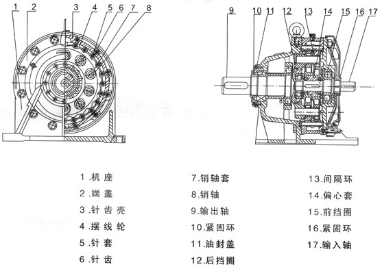 B、X系列擺線針輪減速機
